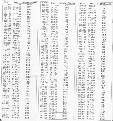 Tractiemateriaal uit het jaar 1963 001.jpg