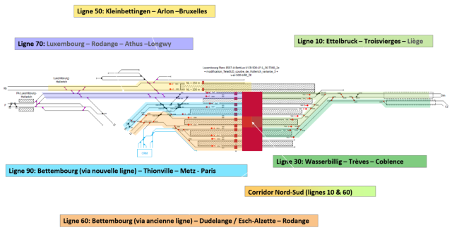 Bron: https://gouvernement.lu/dam-assets/documents/actualites/2022/01-janvier/06-bausch-travaux-ligne-ferroviaire/Dossier-de-presse.pdf