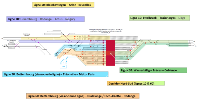 kaartje.png (206.58 KiB) 9219 keer bekeken Bron: https://gouvernement.lu/dam-assets/documents/actualites/2022/01-janvier/06-bausch-travaux-ligne-ferroviaire/Dossier-de-presse.pdf