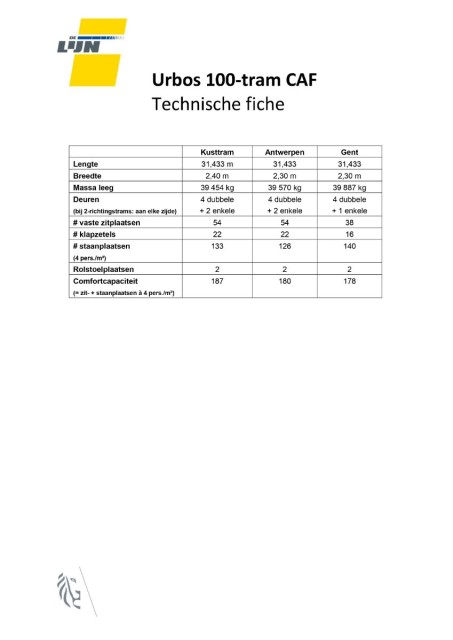 Urbos-100-technische-fiche.jpg