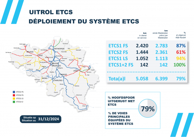241231_ETCS_Masterplan_Tableau_v1.0 IDS_einde_2024_Map 31.12.24.png